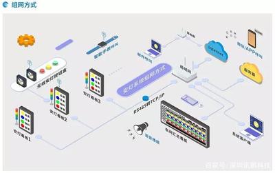 想要工廠順，安燈少不了——網絡科技如何賦能經典管理工具