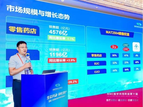 生態共融 韌性增長 2025智慧健康新零售創新峰會共繪醫藥電商新藍圖